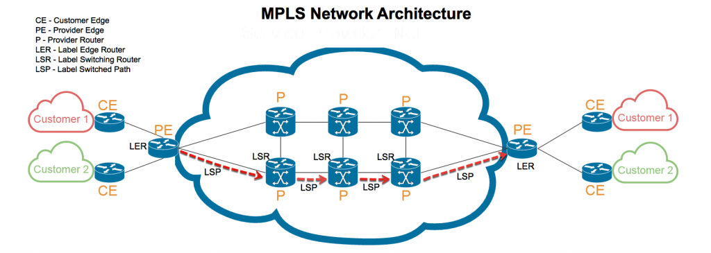پروتکل MPLS