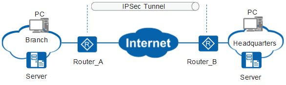 پروتکل IPsec
