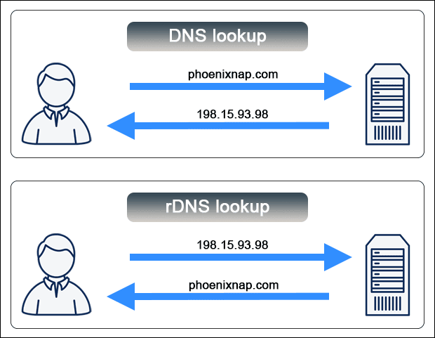 تفاوت DNS و RDNS