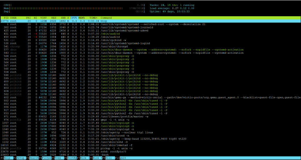 HTOP