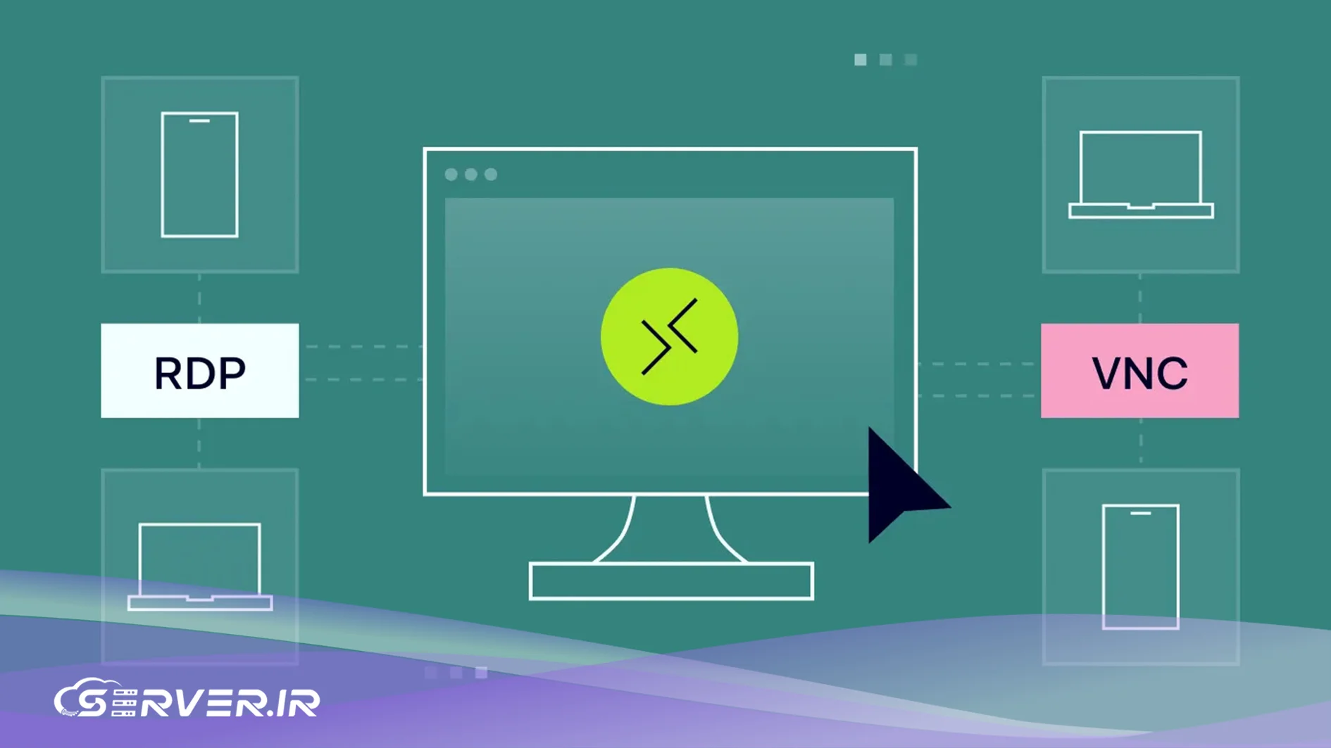 اتصال به سرور ویندوز با استفاده از Remote Desktop Connection تنظیمات پیشرفته remote desktop