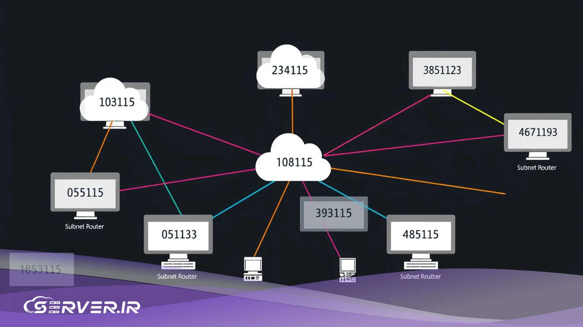 subnet mask و کاربردهای آن