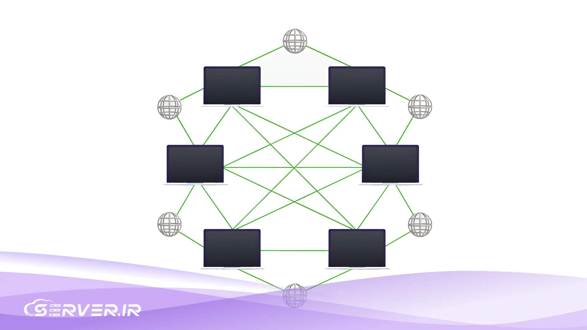 subnet mask چطور کار می کند؟