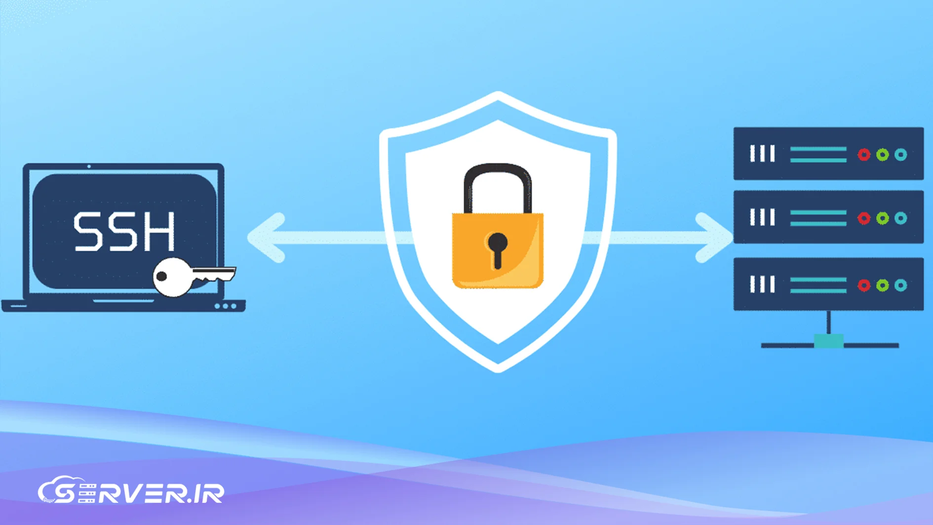 تامین امنیت SSH