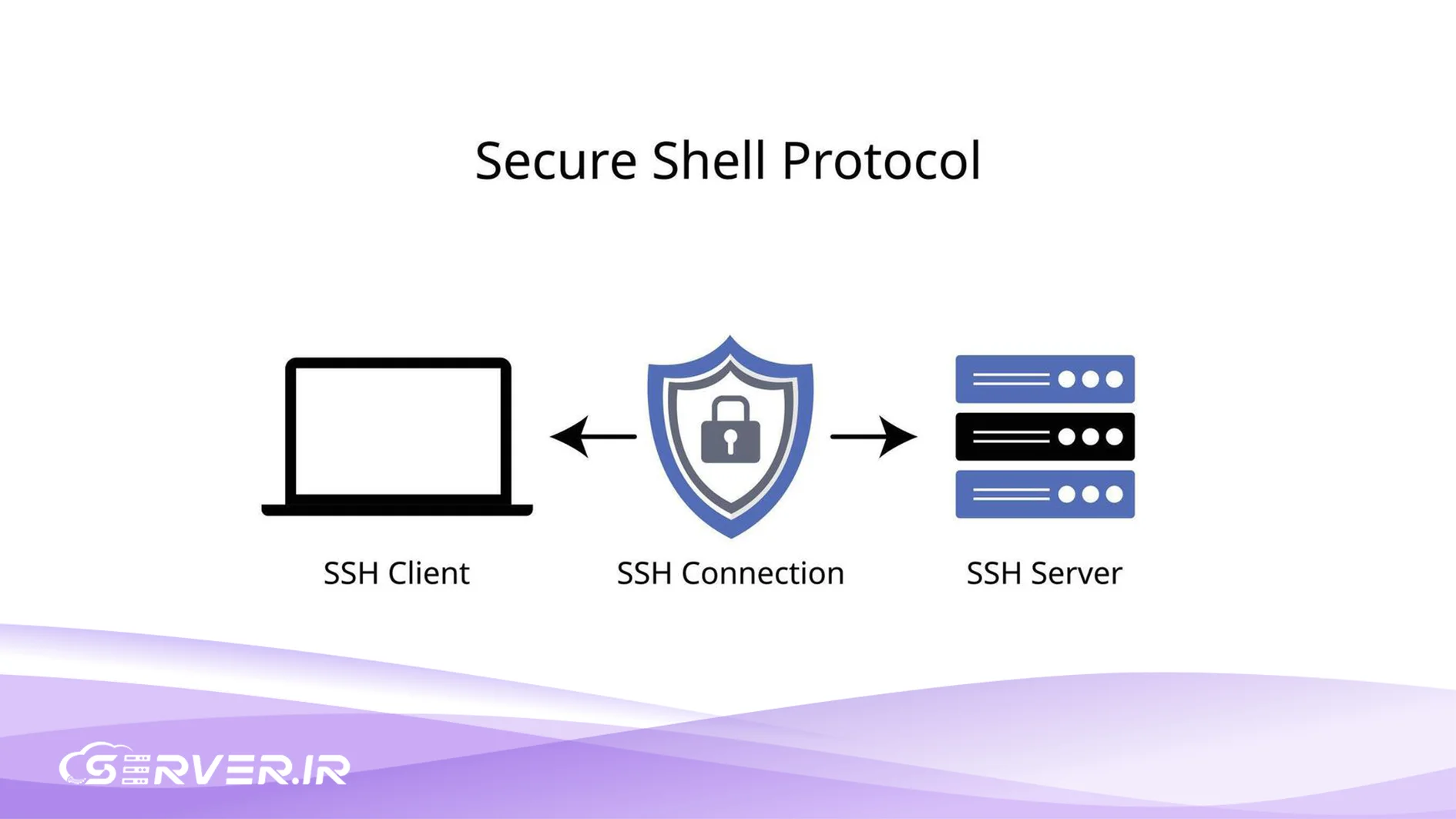  امنیت SSH و نگهداری و مانیتورینگ سرور