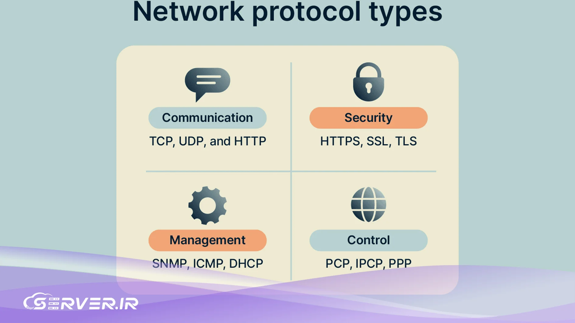 پروتکل چیست ؟ پروتکل های حیاتی دنیای وب
