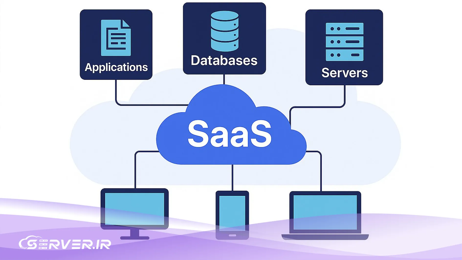انتخاب درست سرور SaaS