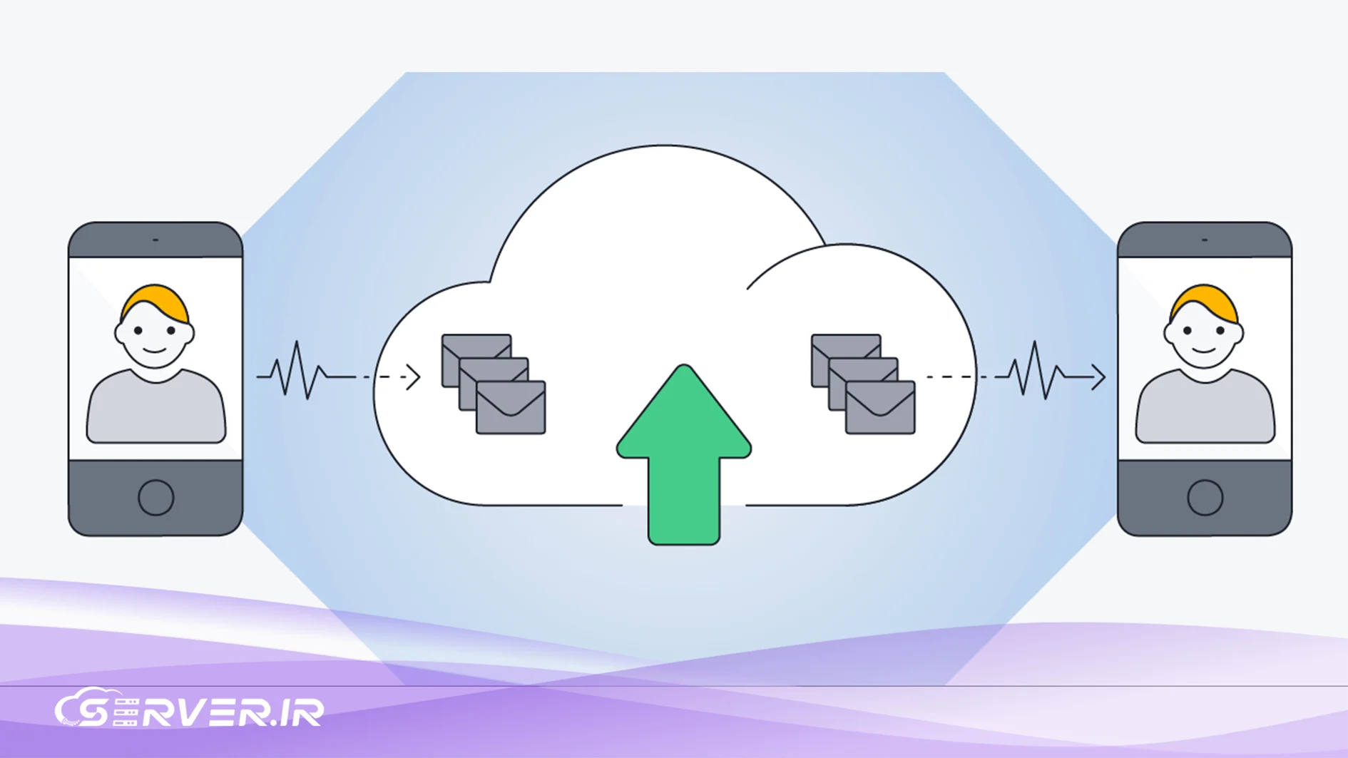 پروتکل RTP چیست و چه کاربردی دارد؟ کاربرد های پروتکل RTP