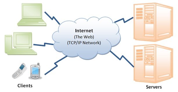 TCP چیست ؟