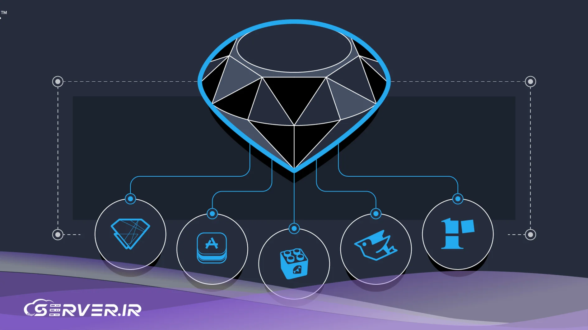 راهنمای جامع زبان برنامه نویسی روبی (Ruby): از یادگیری تا درآمدزایی و بازار کار نقش روبی در هوش مصنوعی