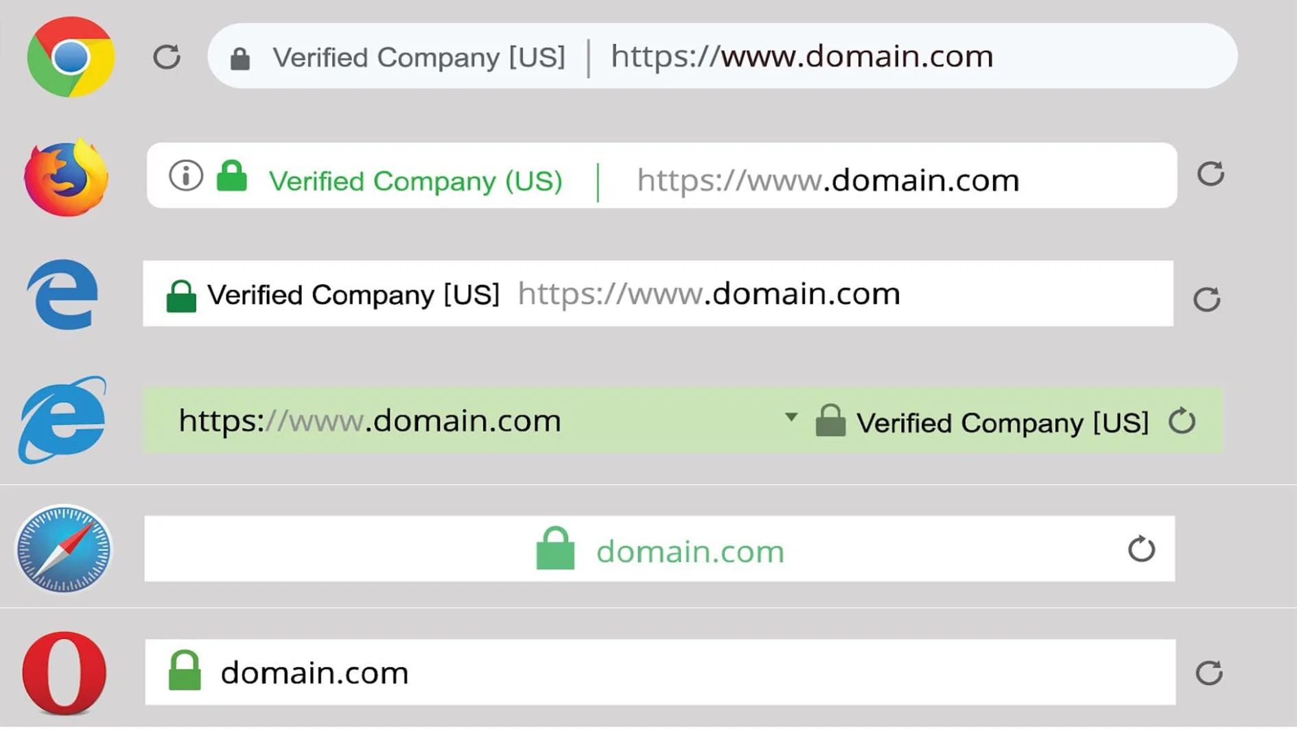 نحوه نمایش گواهی ssl در مرورگر