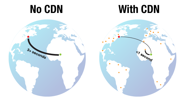 CDN & no CND