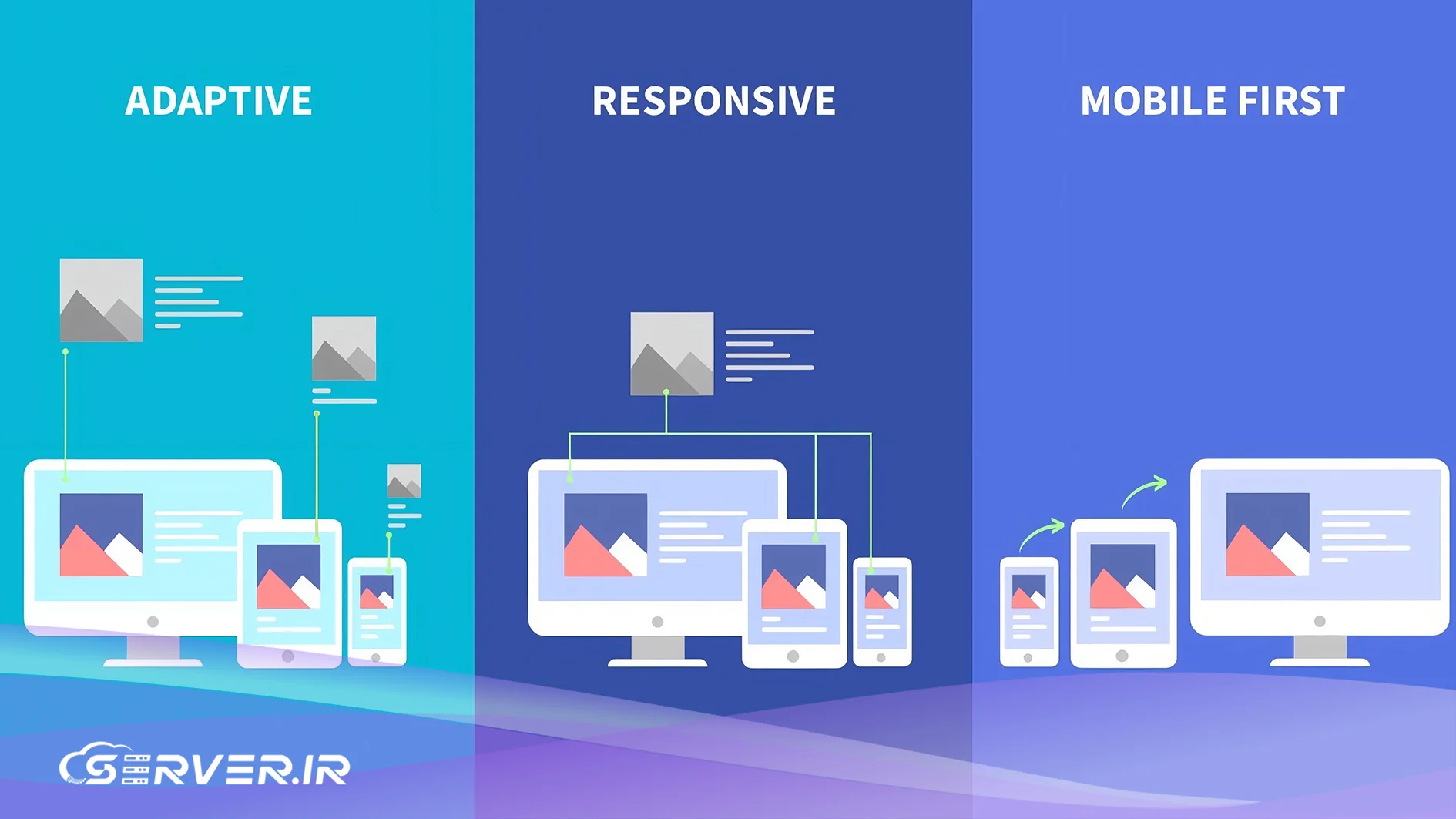 طراحی Mobile First چیست؟ تفاوت با Responsive