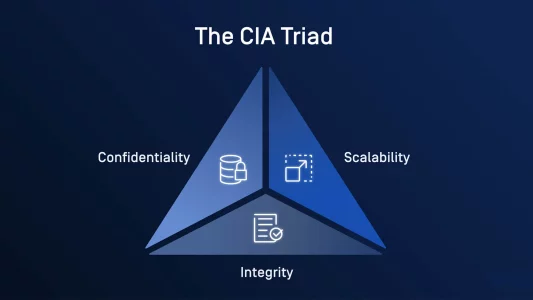 مثلث CIA