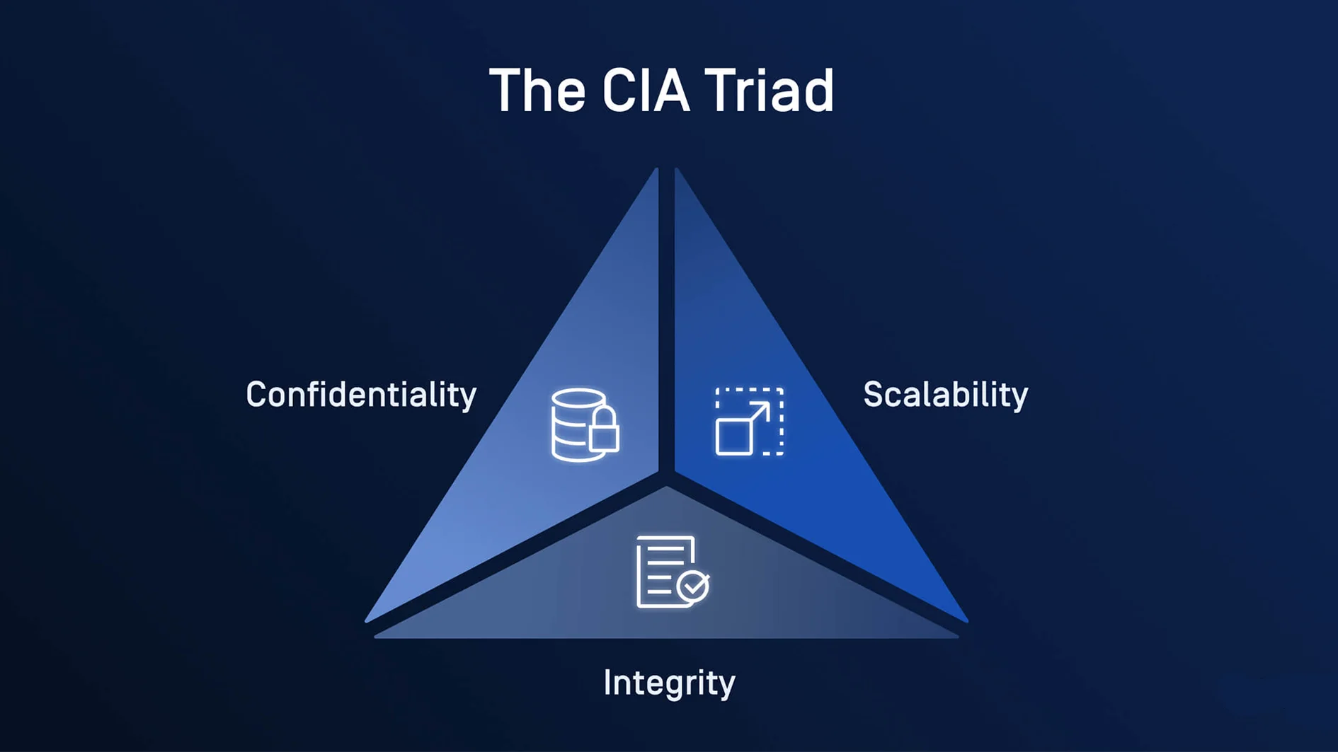 مثلث CIA
