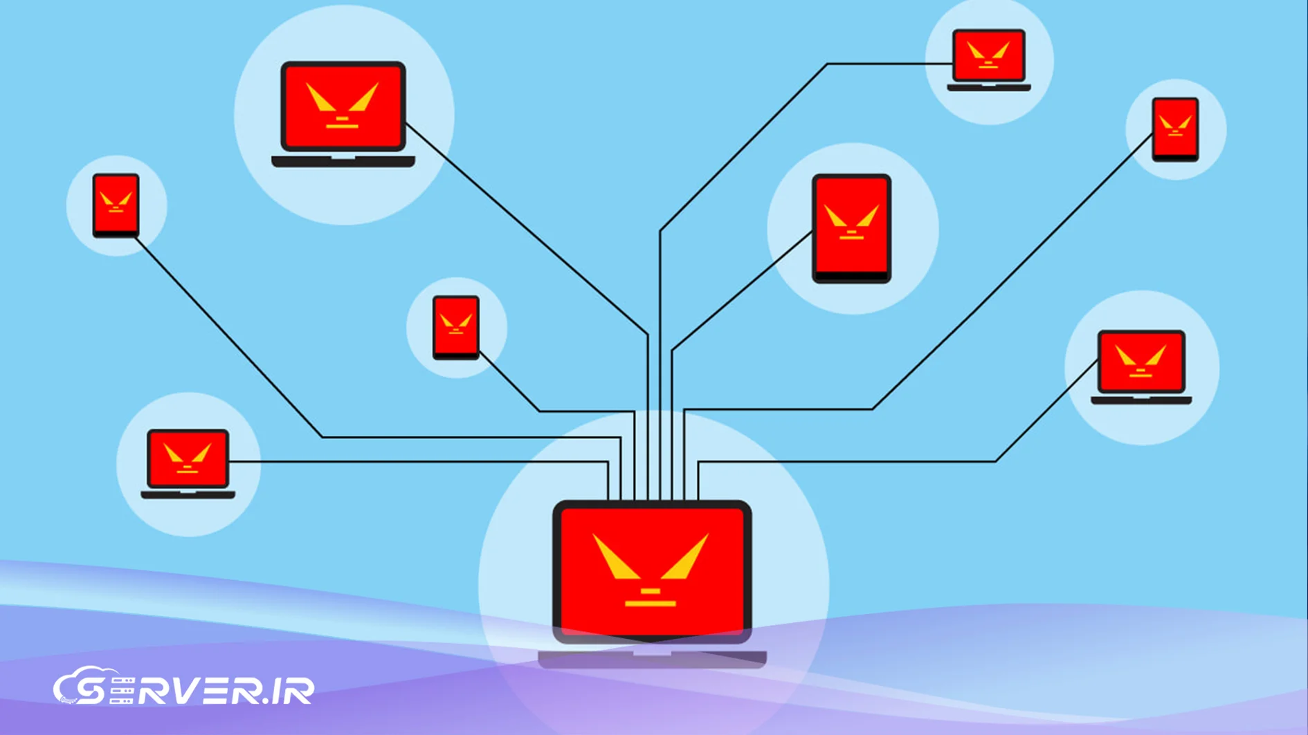 بدافزار بات چیست؟ آشنایی با انواع Bot مخرب و تفاوت آن با باتنت تفاوت بات و بات نت