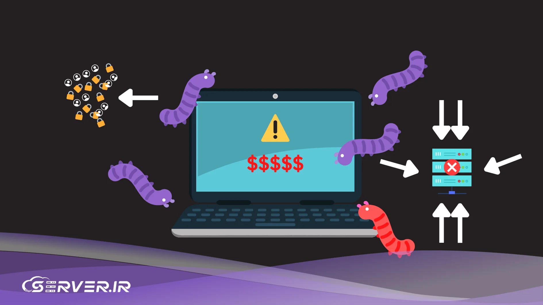 بد افزار Worm چیست؟ تاریخچه بدافزار worm