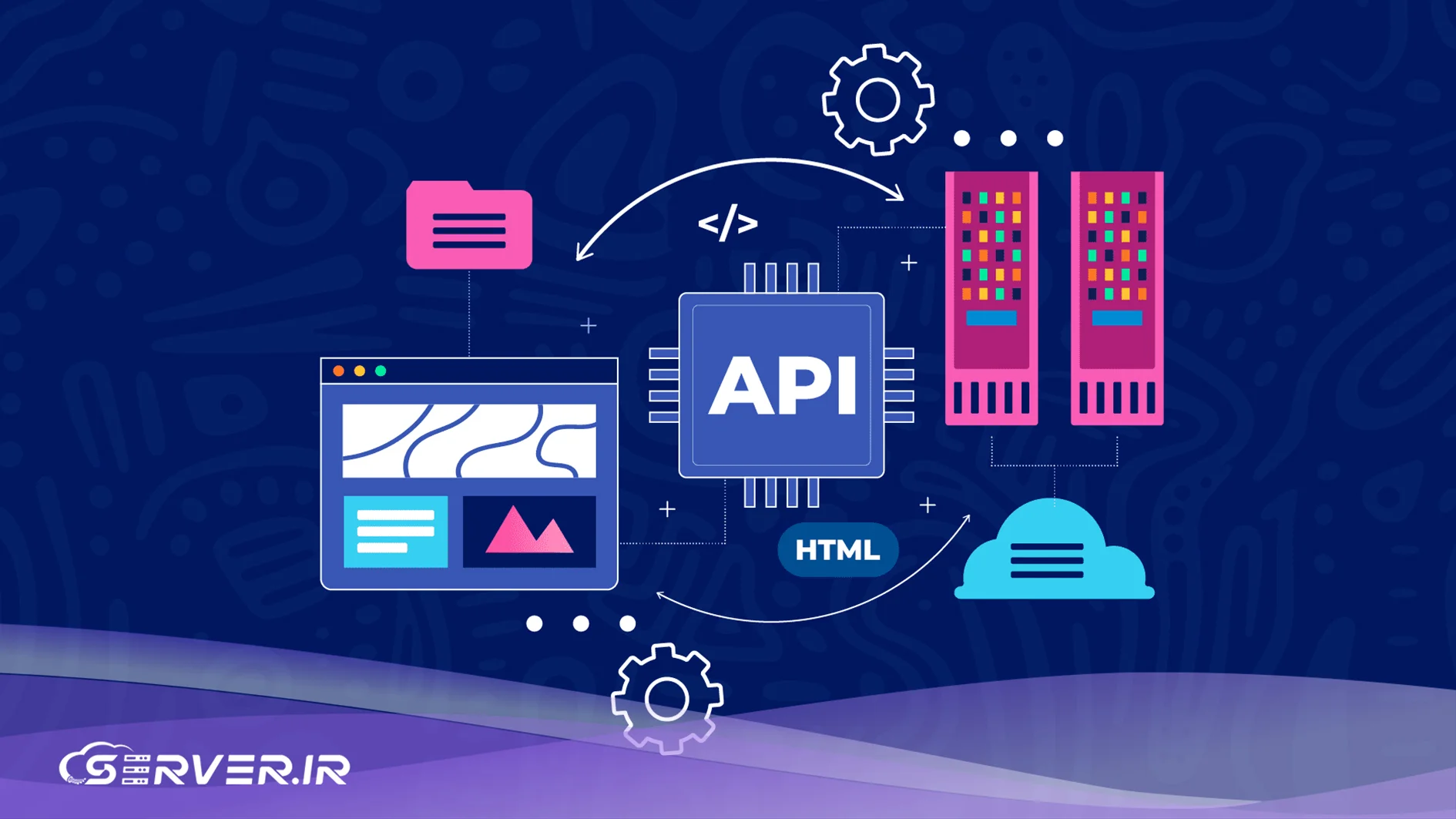 API چیست و چه کاربردی دارد؟ نقش API در صنعت هاستینگ و میزبانی