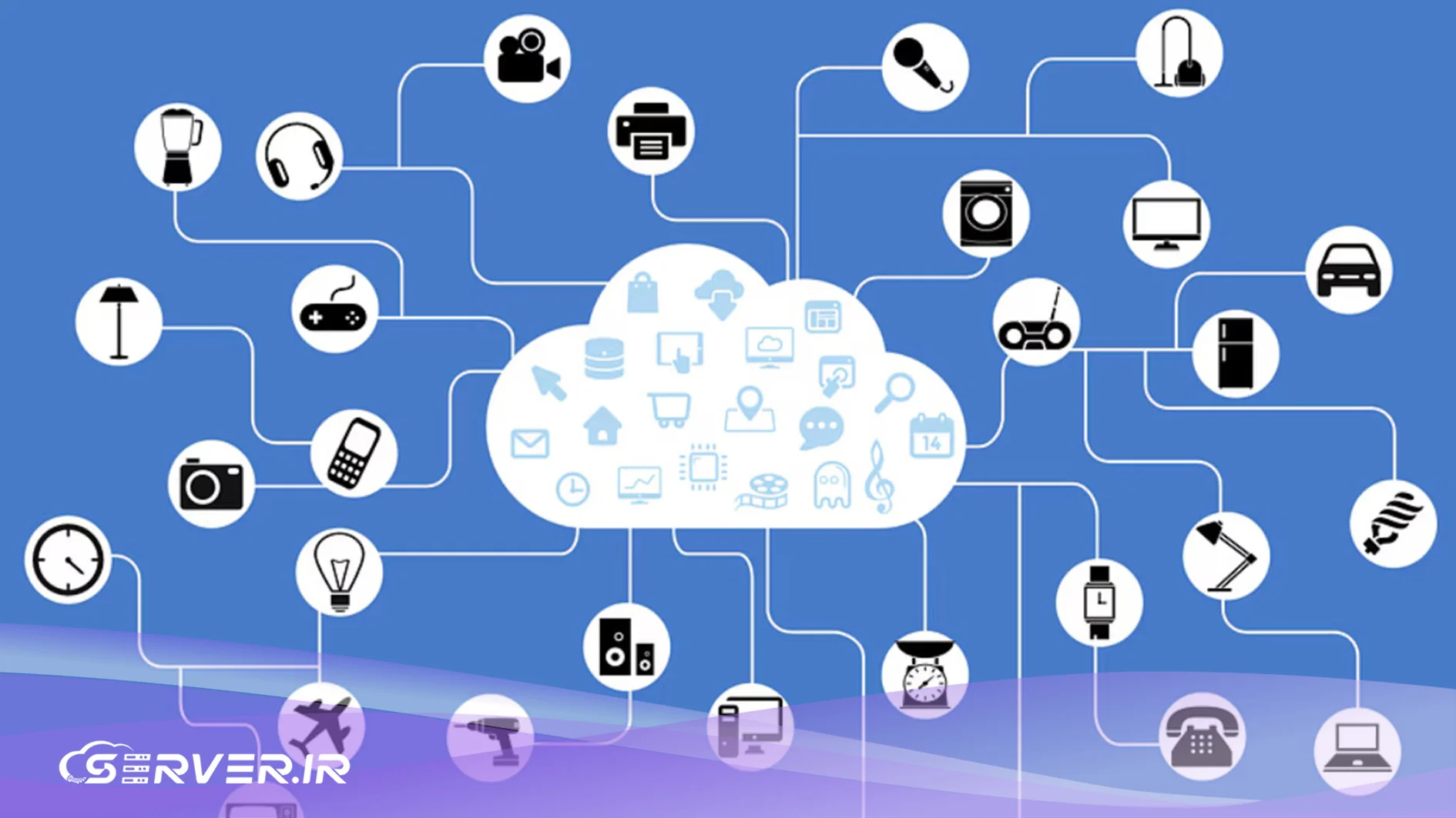 اینترنت اشیا چیست؟ آموزش جامع و تخصصی تکنولوژی IoT چالش های امنیتی اینترنت اشیا