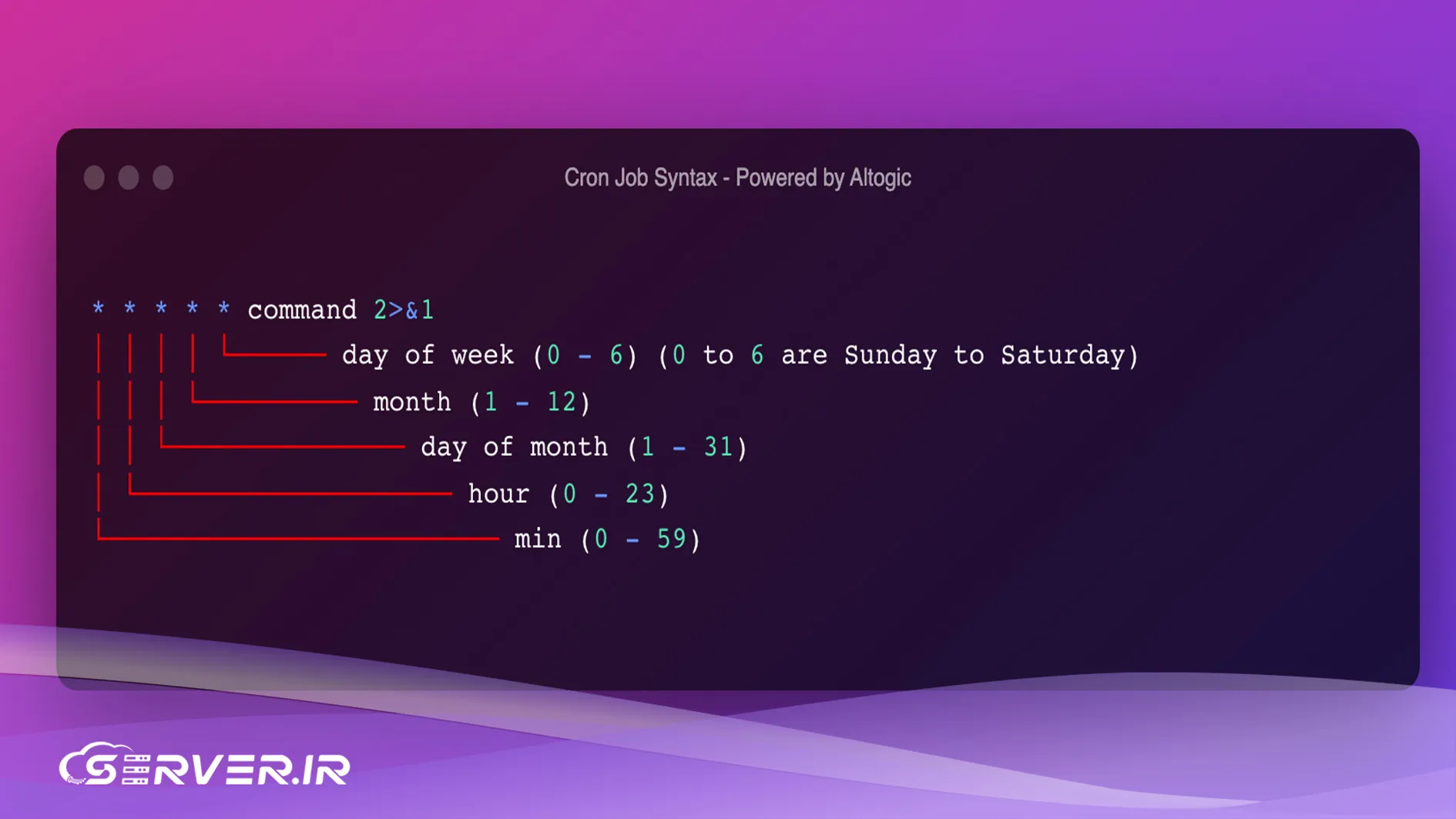 اتوماسیون زمانبندیشده در لینوکس؛ راهنمای جامع مدیریت Cron Jobs ساختار دستور Cron Jobs
