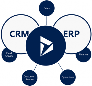 CRM ERP