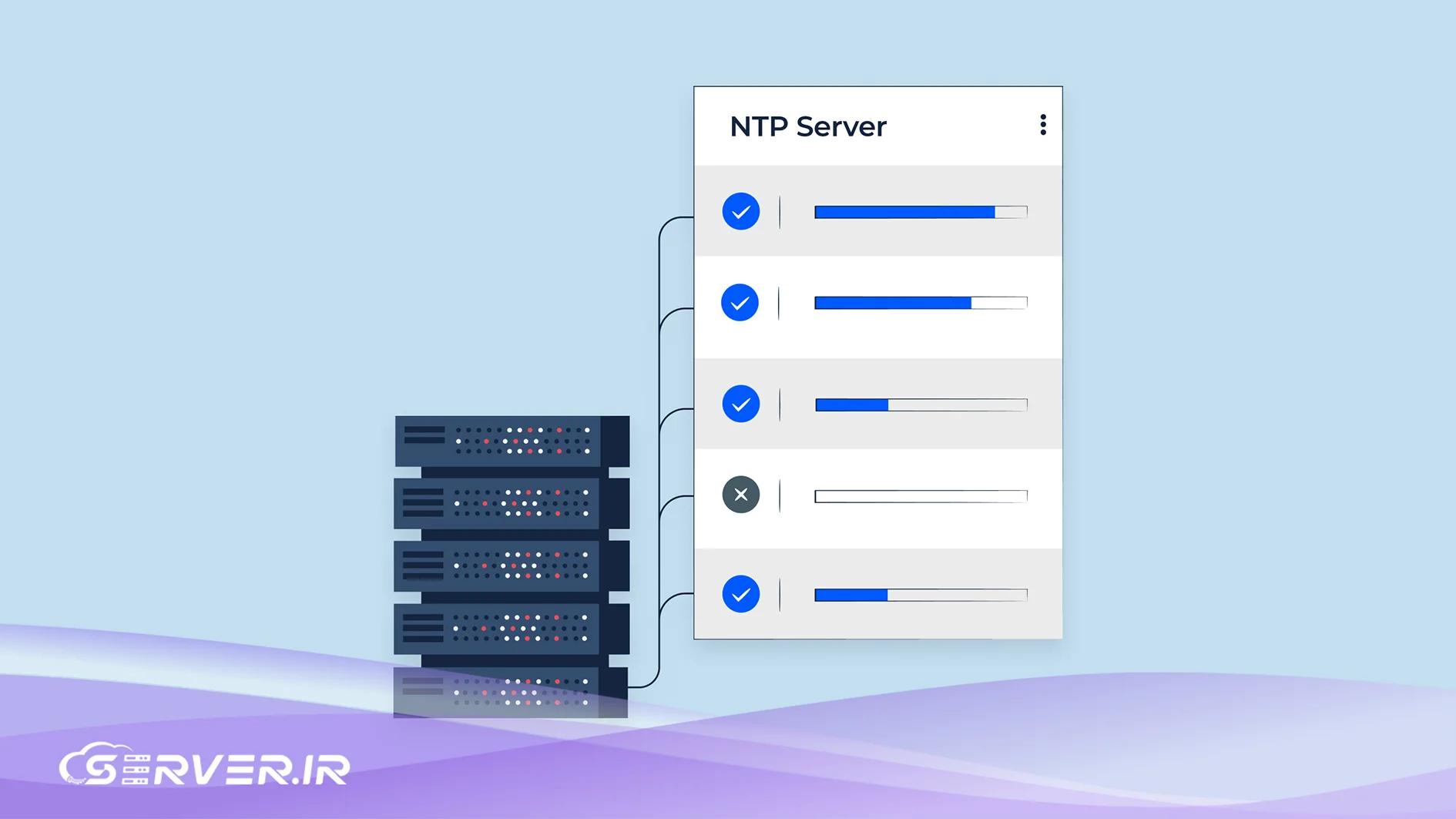 تهدیدات امنیتی NTP