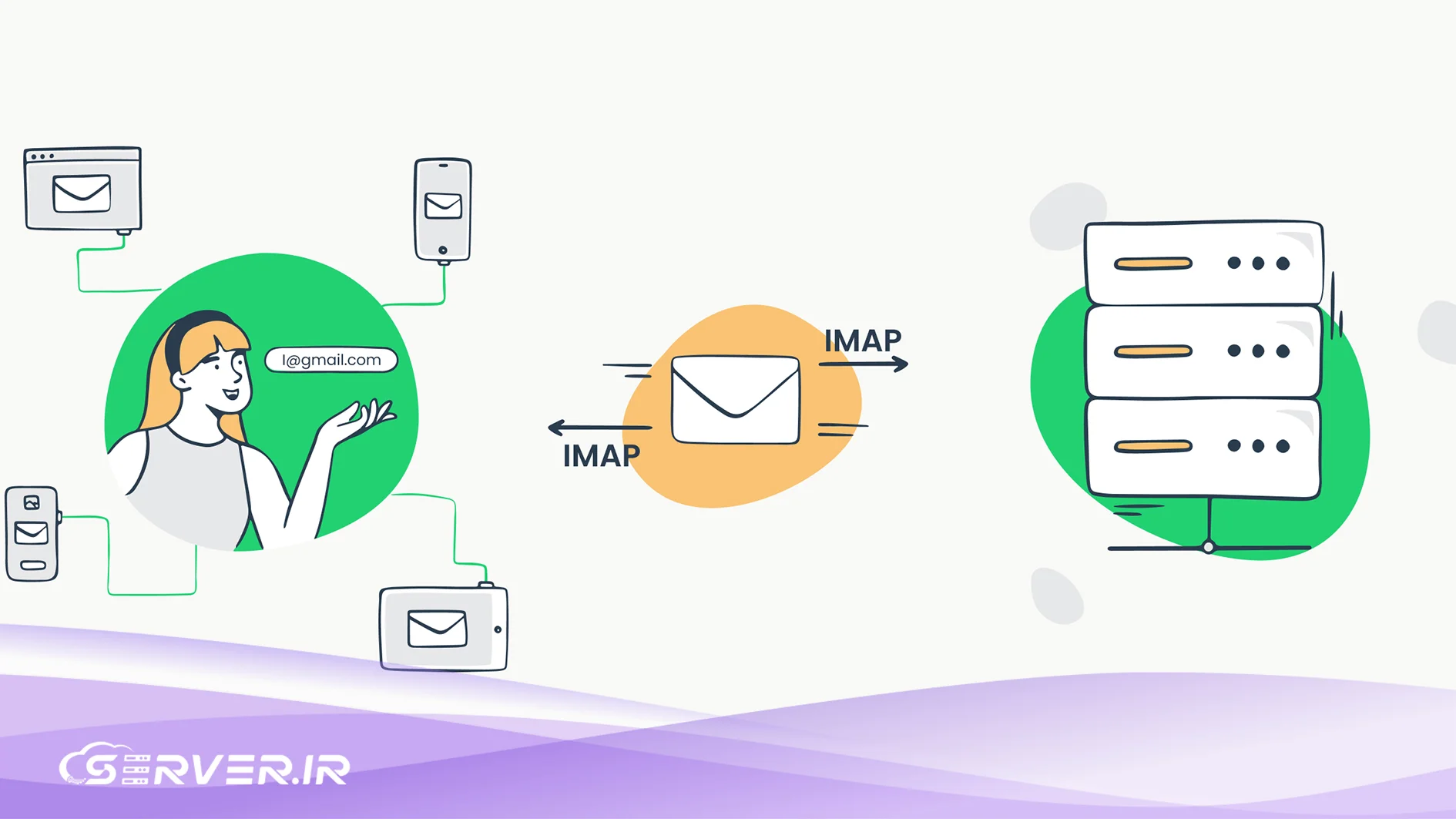 تفاوت POP3 و IMAP در یک نگاه