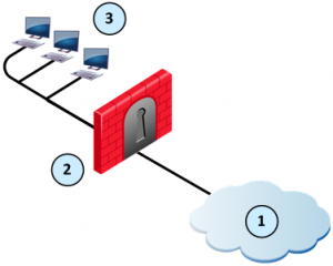 nmap