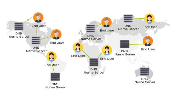 DNS ابری