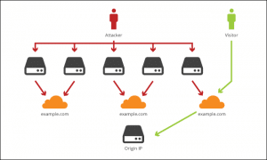 cloudflare