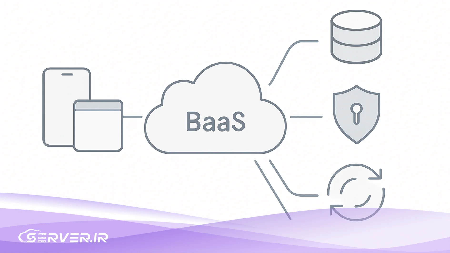 BaaS چیست؟ راهکار نوین توسعه سریع اپلیکیشن با Backend as a Service سرویس BaaS چیست؟