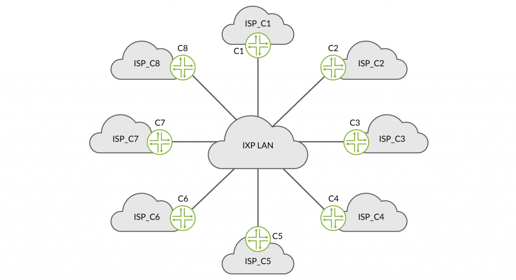 IXP