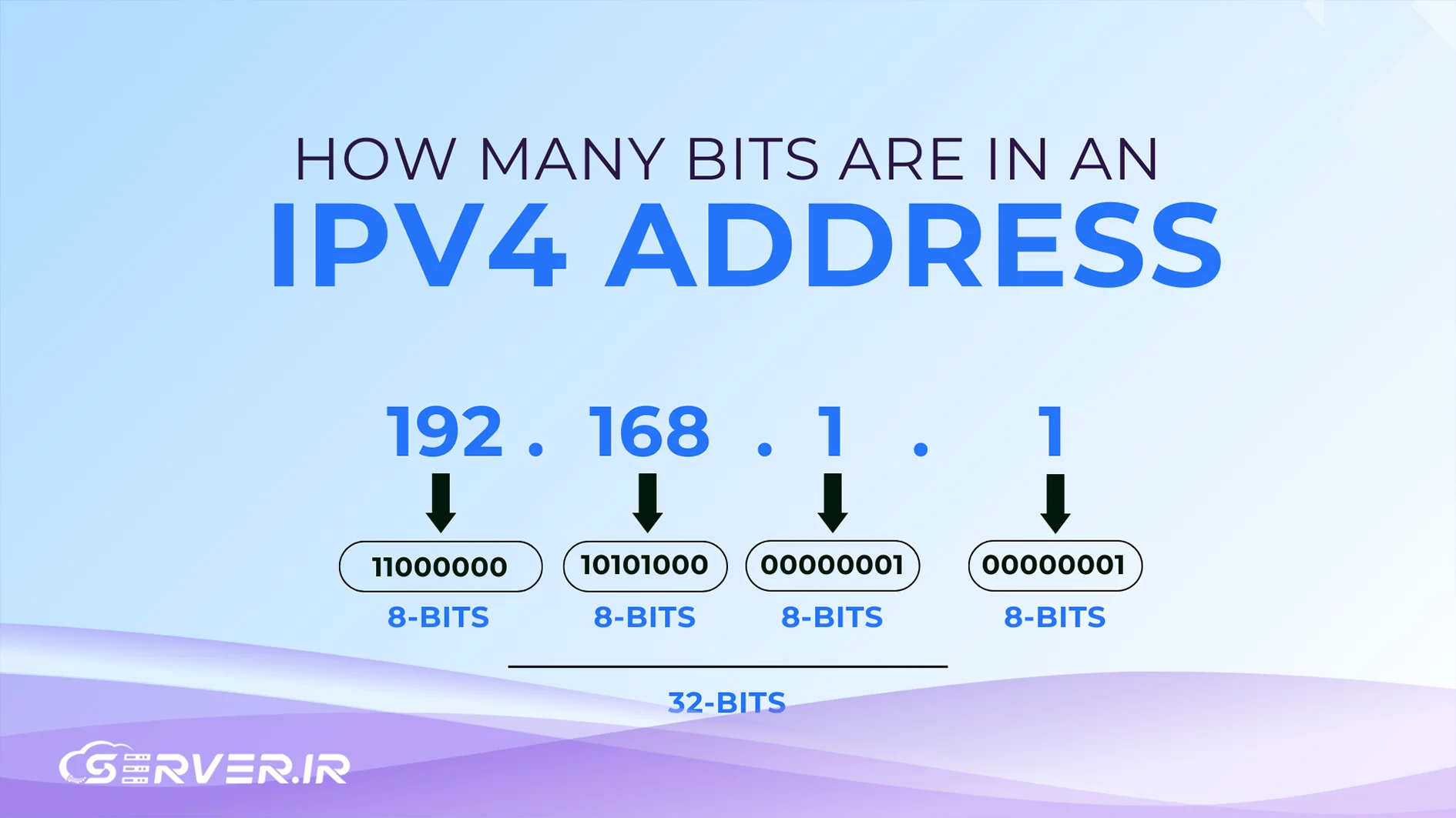 ارزش مکانی اعداد دسیمال و باینری