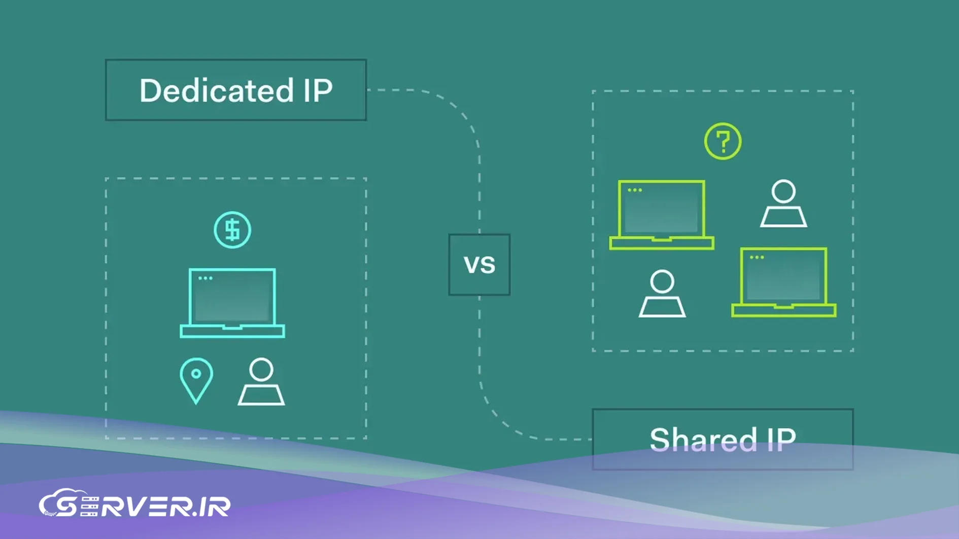 IP ثابت در برابر پویا