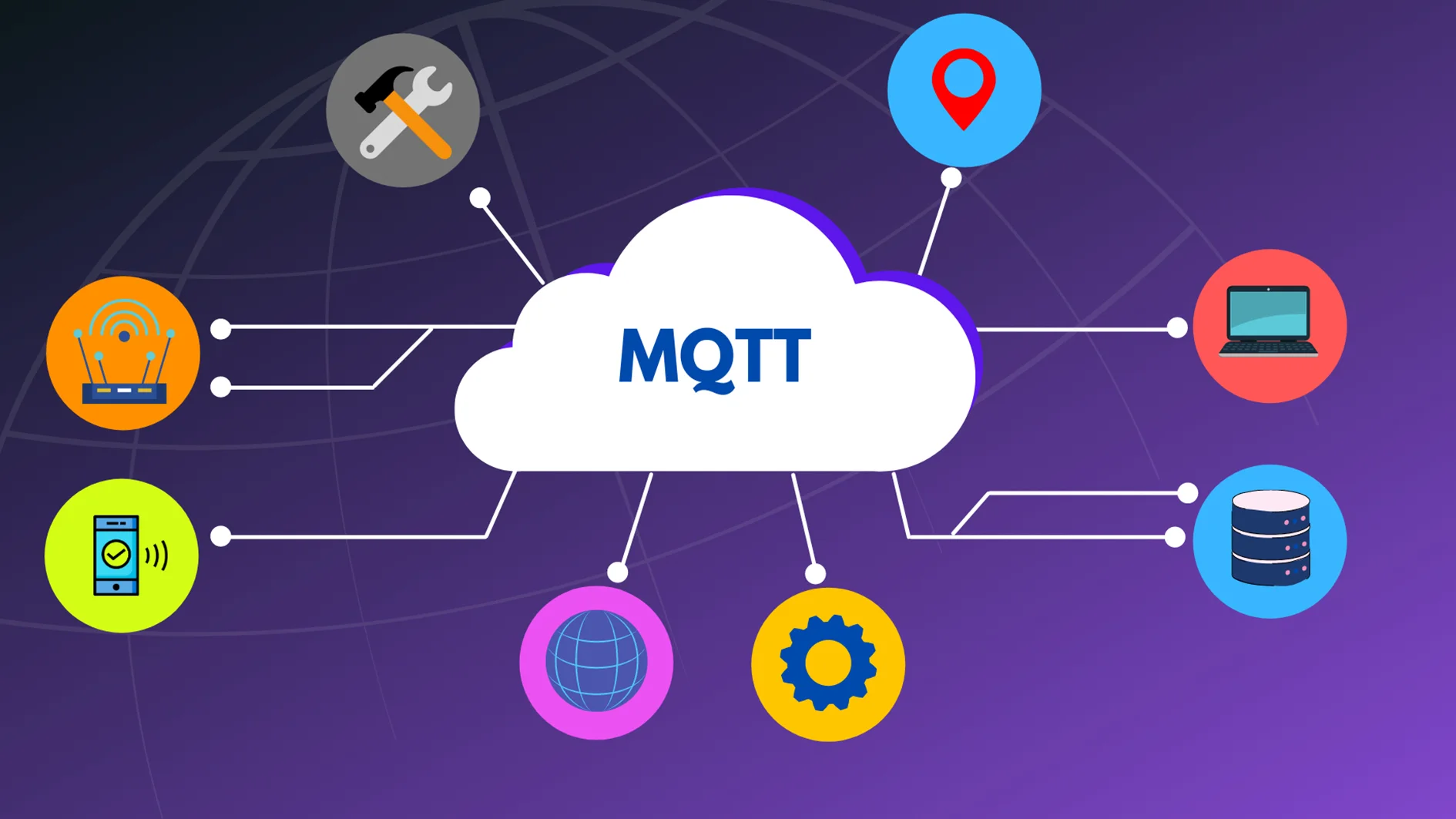 راهنمای جامع پروتکل MQTT؛ زیرساخت ارتباطی اینترنت اشیا و مدیریت سرورهای هوشمند راهنمای جامع پروتکل MQTT؛ زیرساخت ارتباطی اینترنت اشیا و مدیریت سرورهای هوشمند