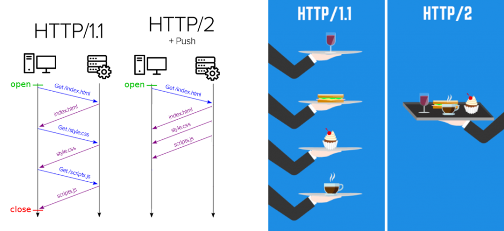 HTTP/2