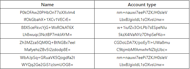 Pseudonymization