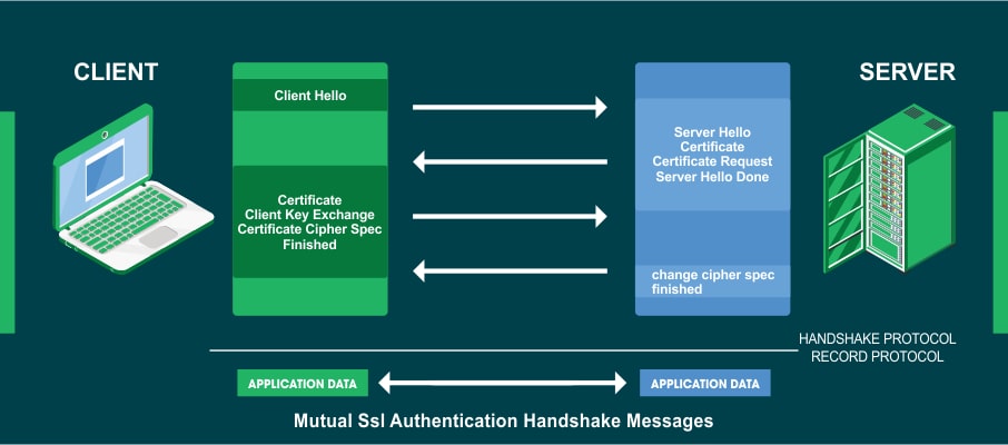 Tls required. TLS рукопожатие. • SSL handshake Protocol. SSL TLS различия. TLS 1.3 handshake.