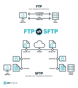 FTP vs SFTP