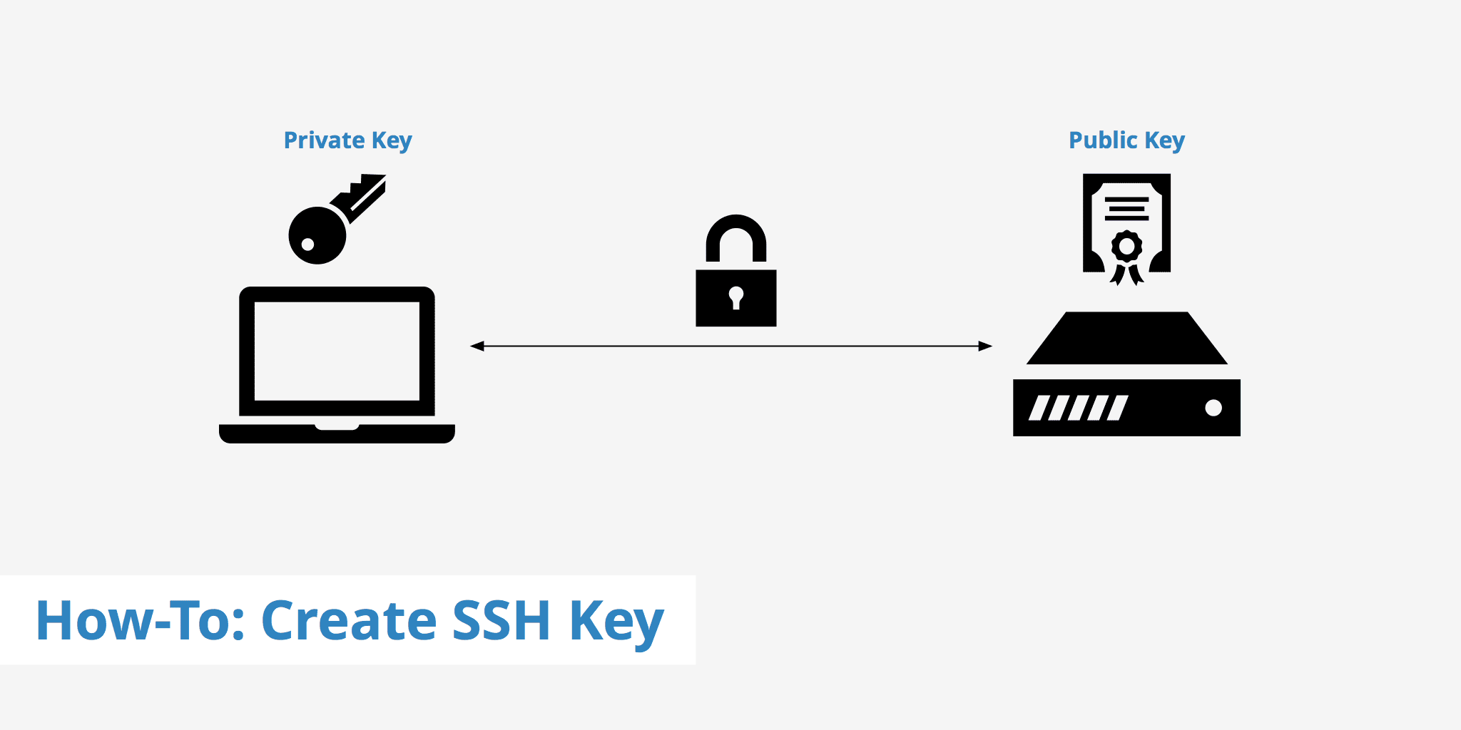 ssh key
