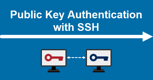 Public Key Authentication