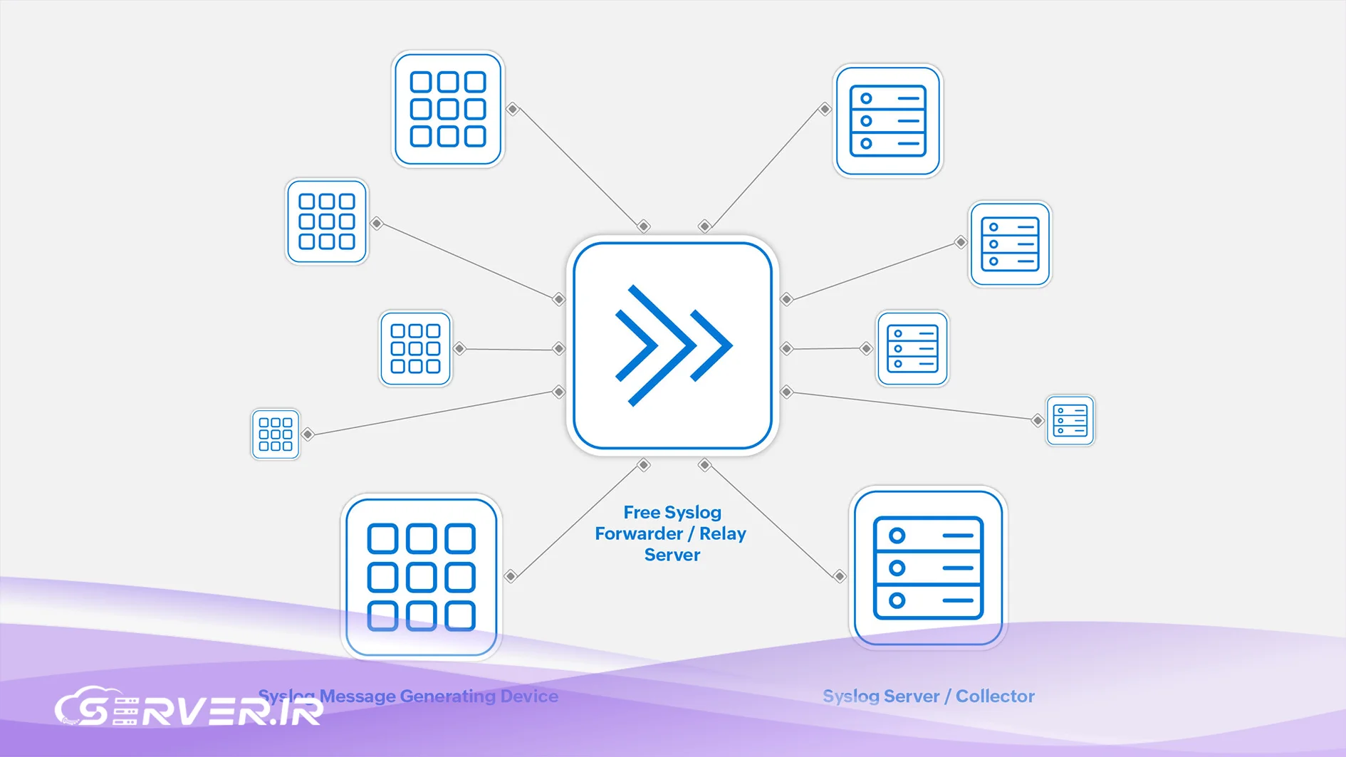 بهترین syslog های لینوکس و ویندوز