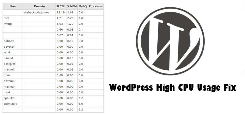 WordPress-High-CPU-Usage-Fix