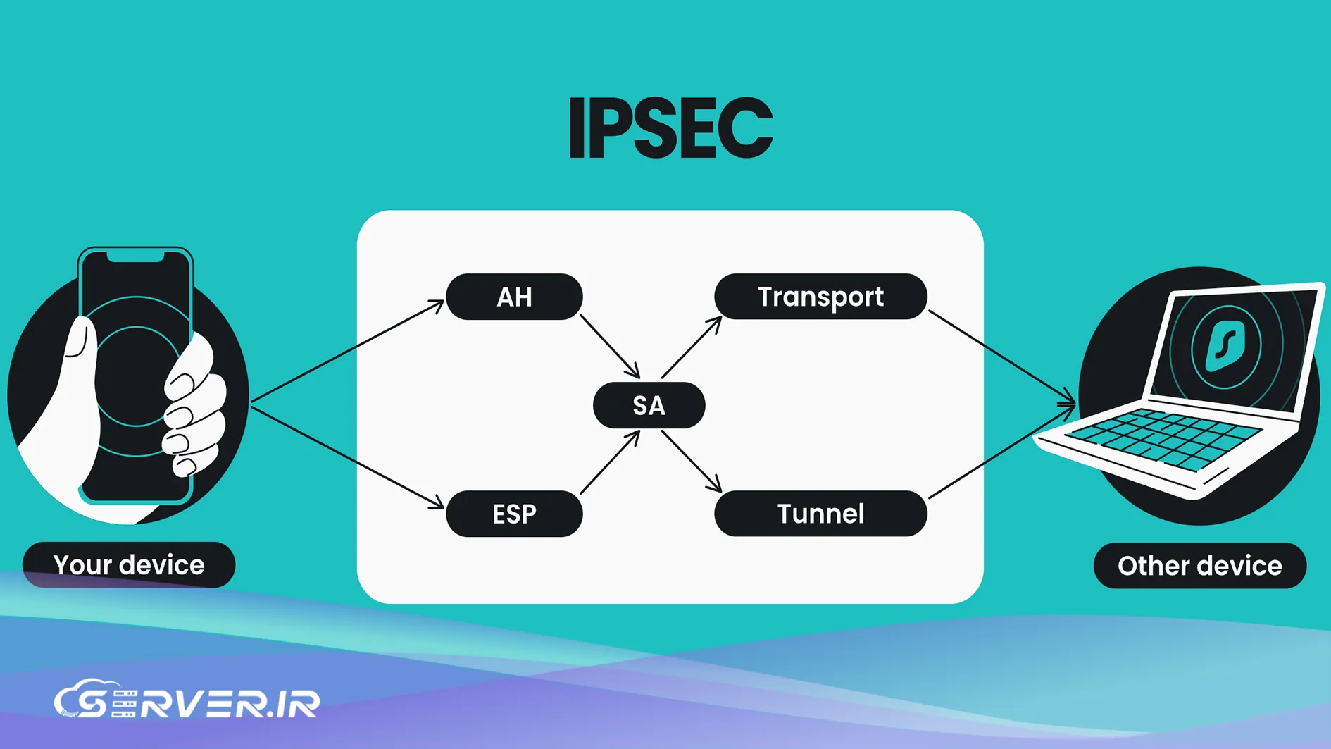 Tunneling چیست؟ چالش های Tunneling