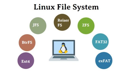 filesystem در لینوکس