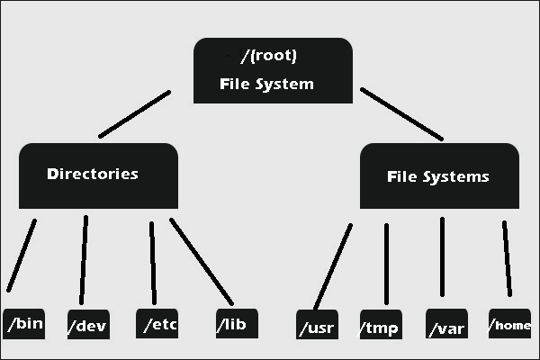 filesystem in linux