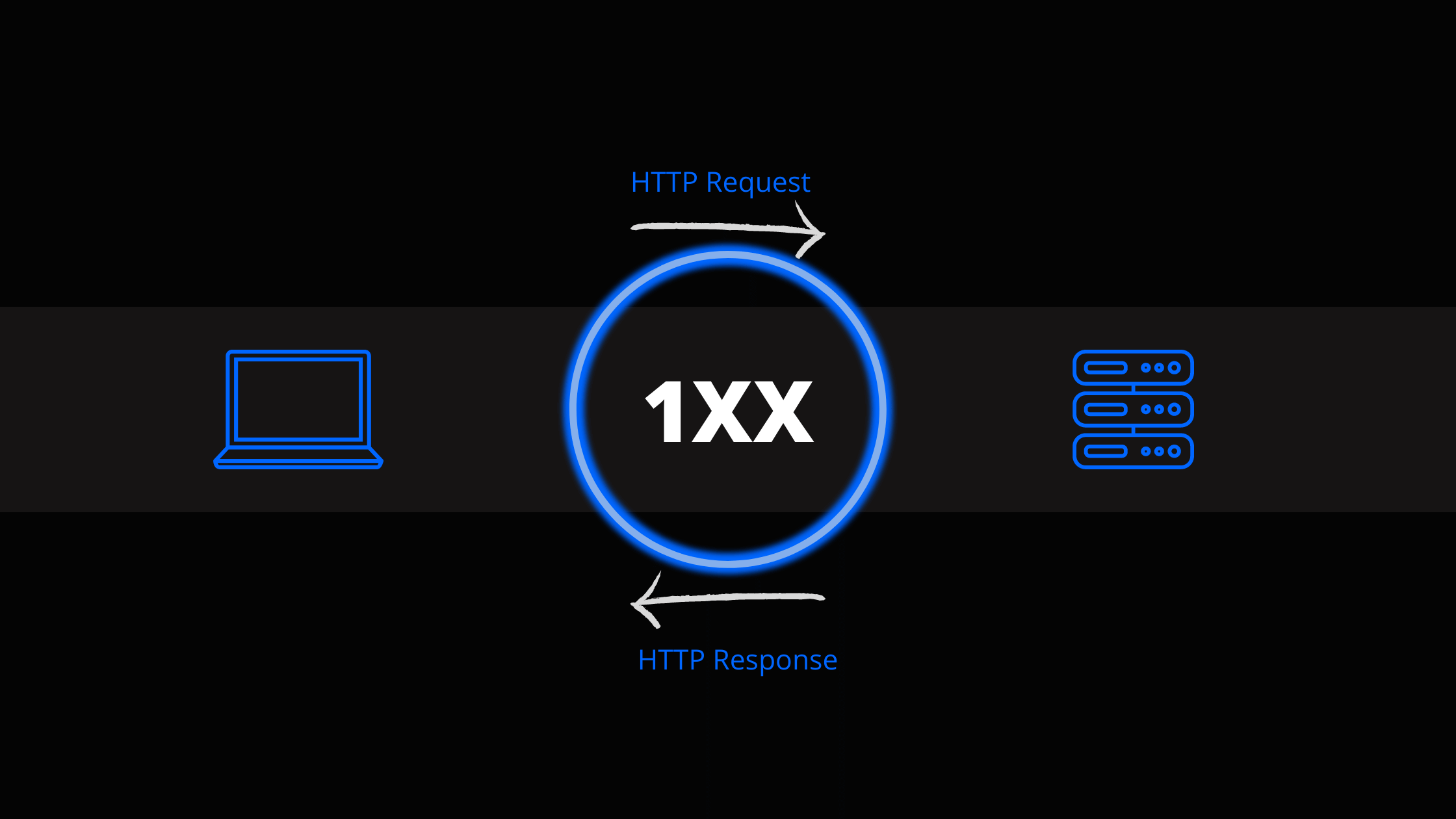 1xx-Status-Code