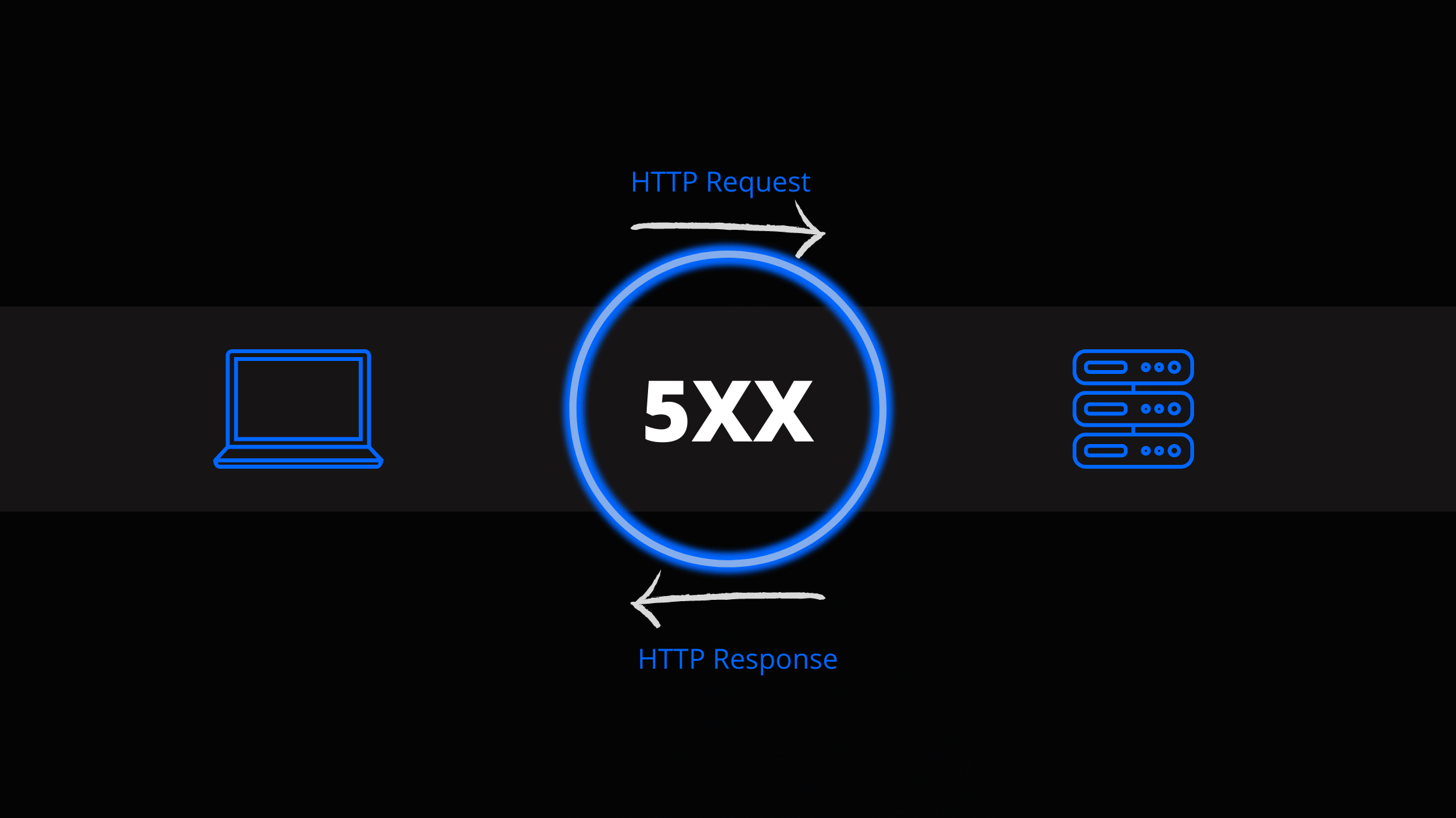 5xx-Status-Code