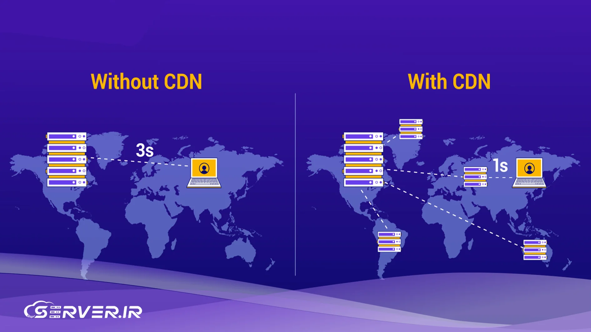 CDN چیست؟ راهنمای جامع شبکه توزیع محتوا و تاثیر آن بر سرعت و سئو بهترین CDN ایرانی و خارجی