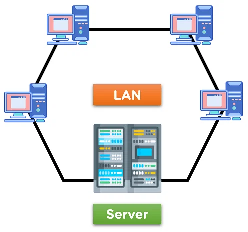 شبکه کامپیوتری: LAN